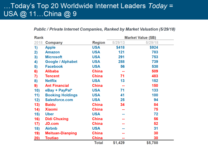 Internet Trends Report by Mary Meeker